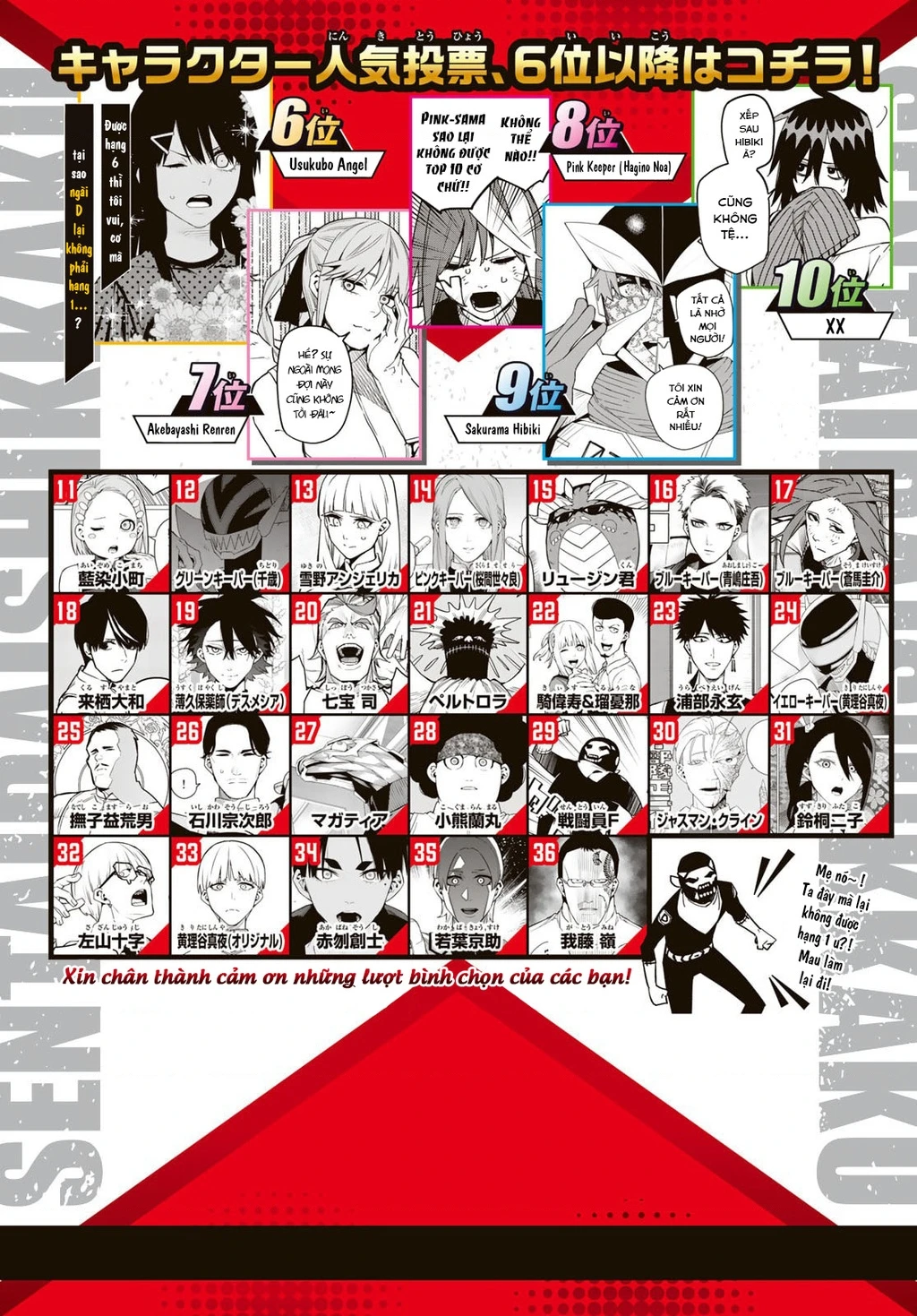 Chiến Đội Đại Thất Cách Chapter 207 - 3