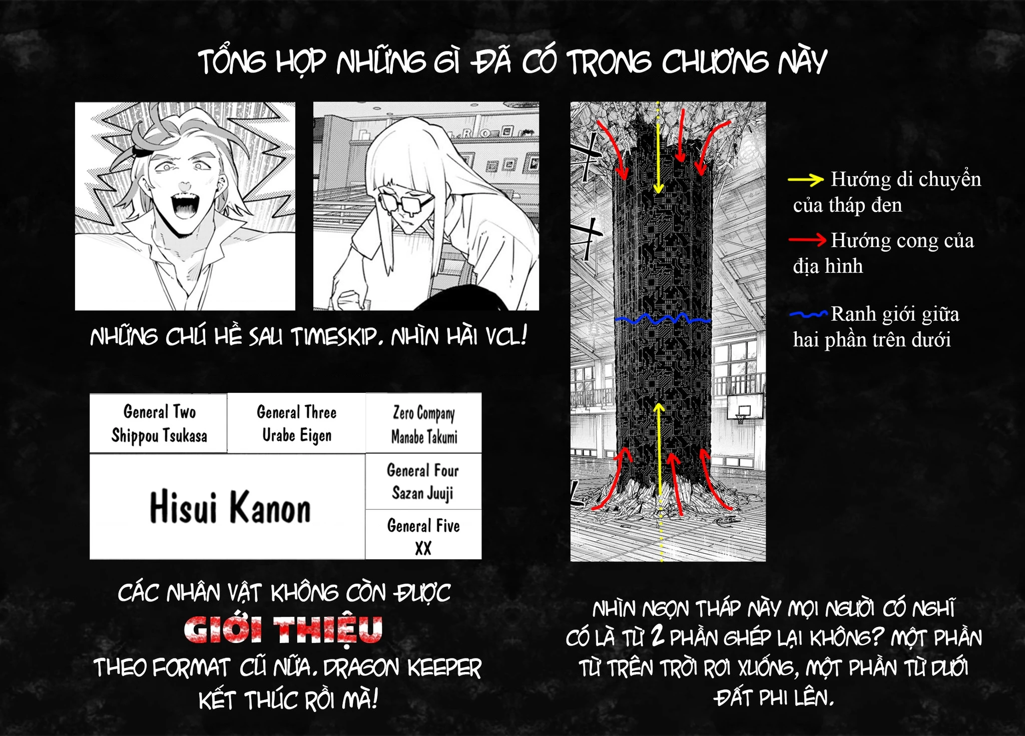 Chiến Đội Đại Thất Cách Chapter 210 - 20