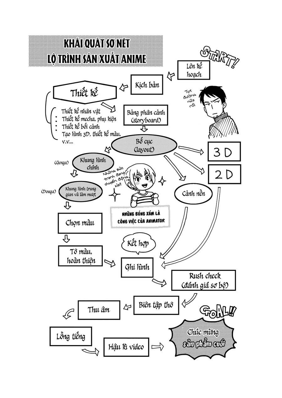 Animeta! Chapter 1 - 48