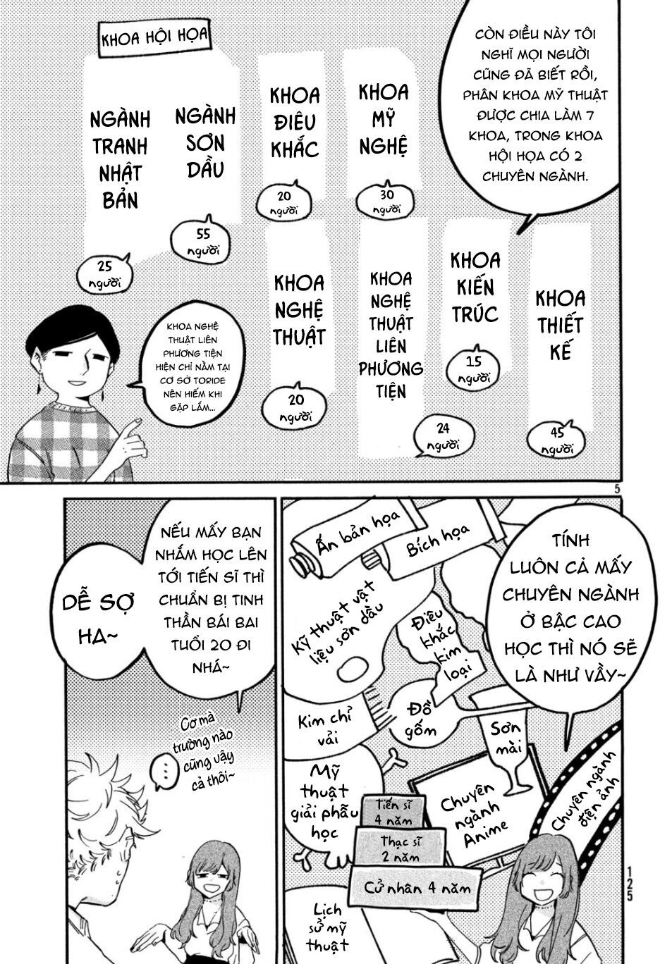 Blue Period. Chapter 27 - 7