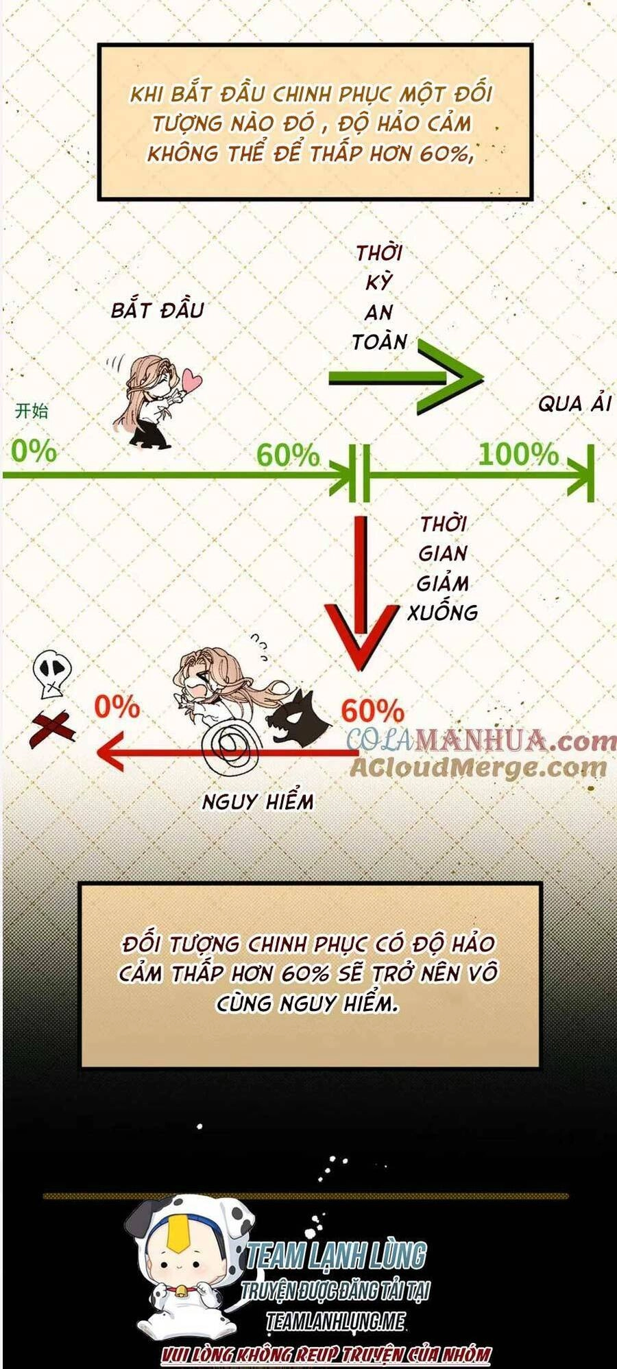 Bệnh Kiều Nam Chủ Trong Game Đều Muốn Quấn Lấy Ta Chapter 4 - 37