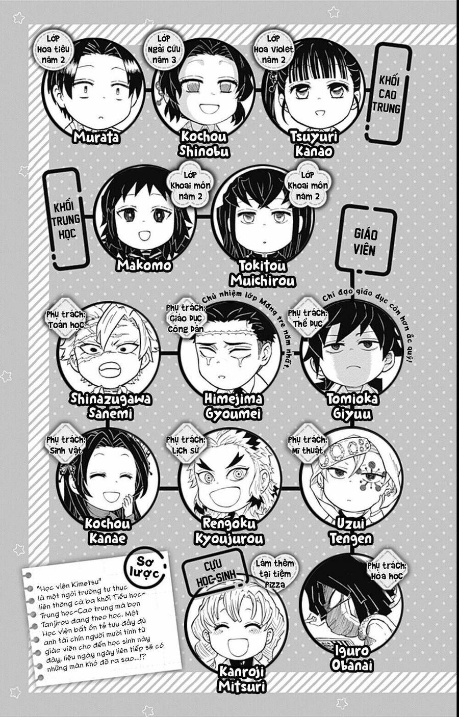 Spin-Off Học Viện Kimetsu! Chapter 10.5 - 7