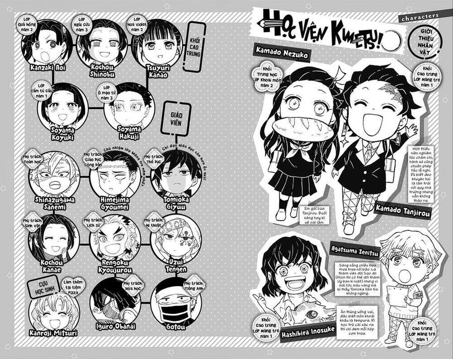 Spin-Off Học Viện Kimetsu! Chapter 21.5 - 5