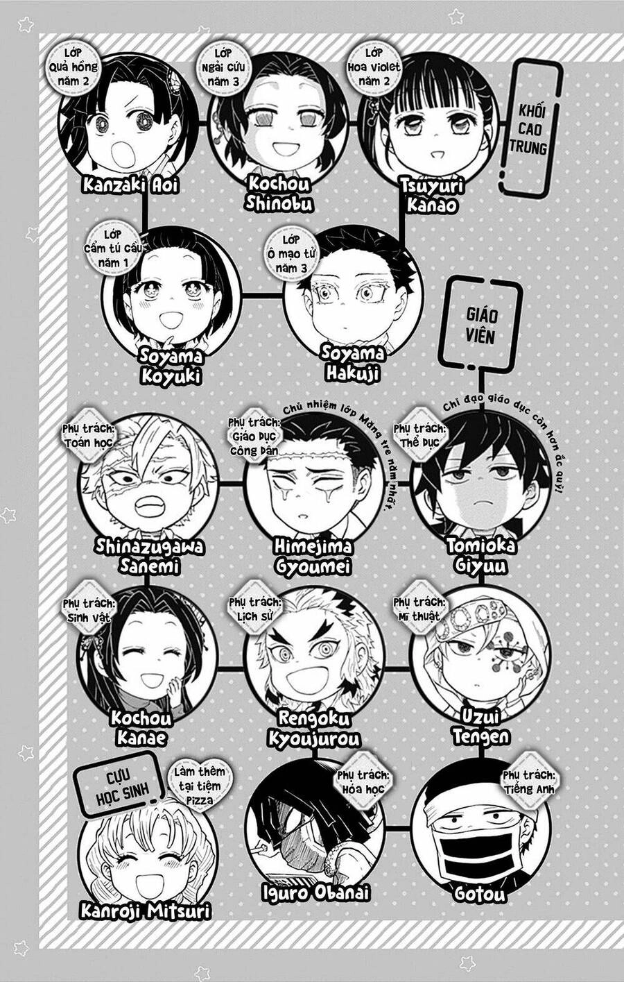 Spin-Off Học Viện Kimetsu! Chapter 21.5 - 7