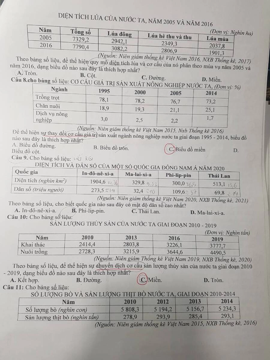 Những Câu Chuyện Kinh Dị Độc Đáo Chapter 14 - 85