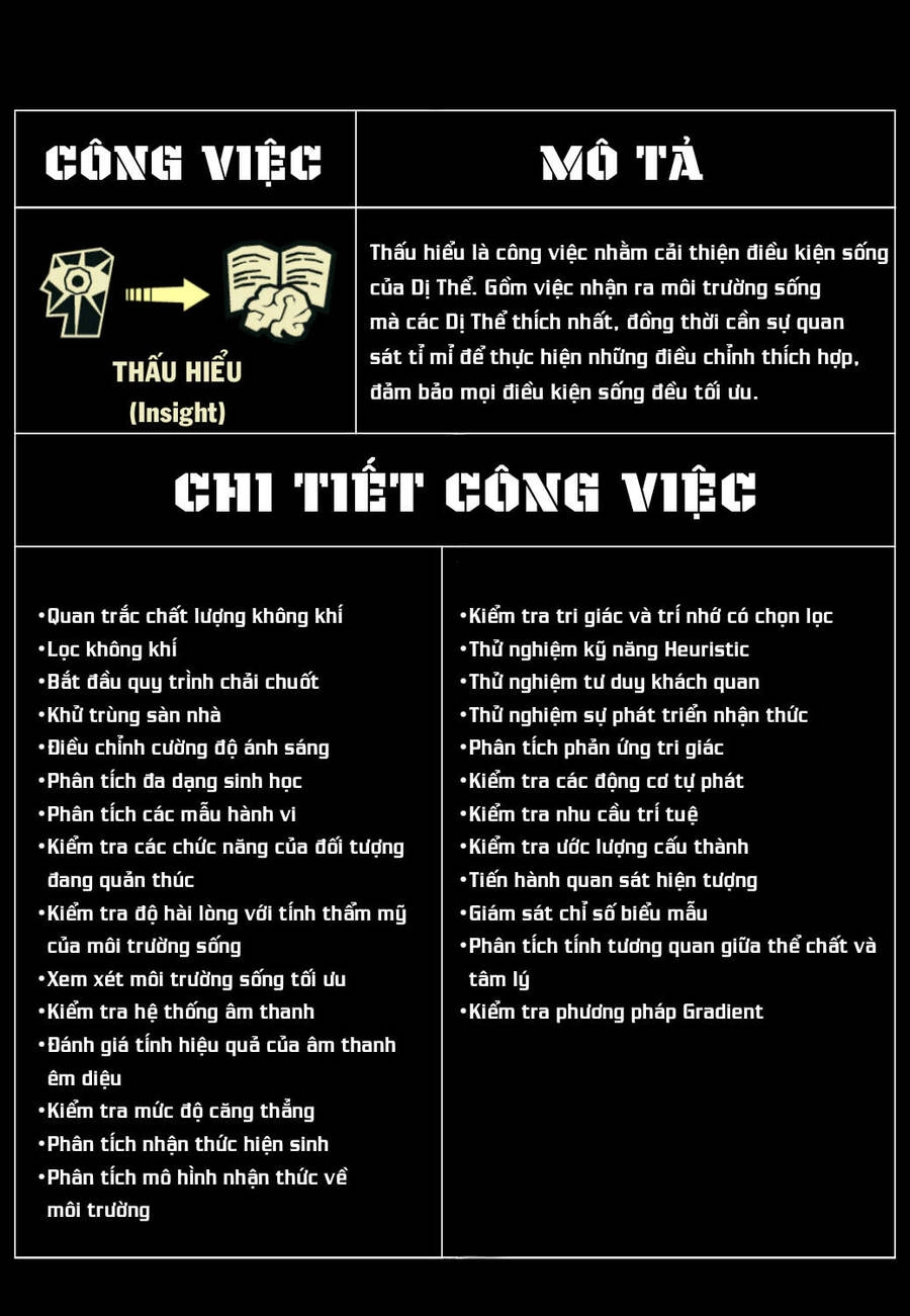 Wonder Lab (Lobotomy Corporation Comics) Chapter 9 - 12