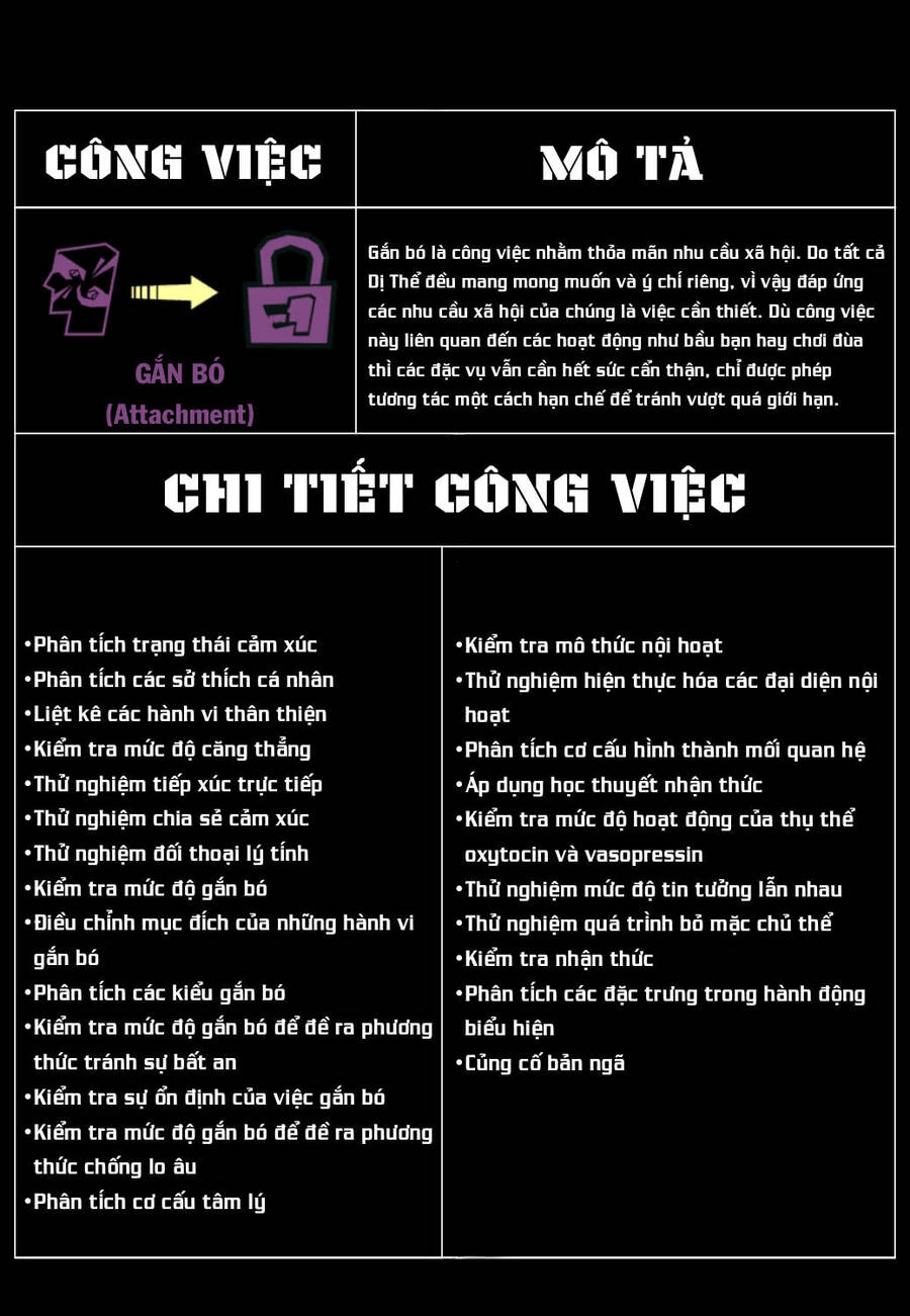 Wonder Lab (Lobotomy Corporation Comics) Chapter 9 - 13