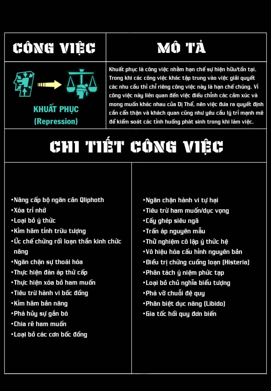 Wonder Lab (Lobotomy Corporation Comics) Chapter 9 - 14