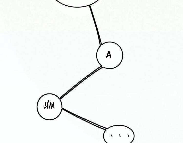 Hạnh Lâm Phương Hoa Chapter 2 - 7