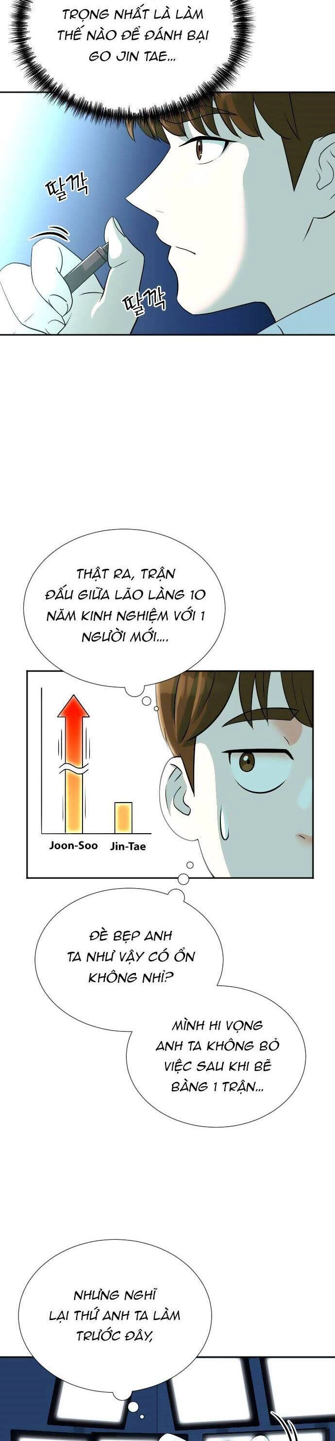 Cuộc Sống Thứ Hai Của Nhà Sản Xuất Chapter 15 - 3