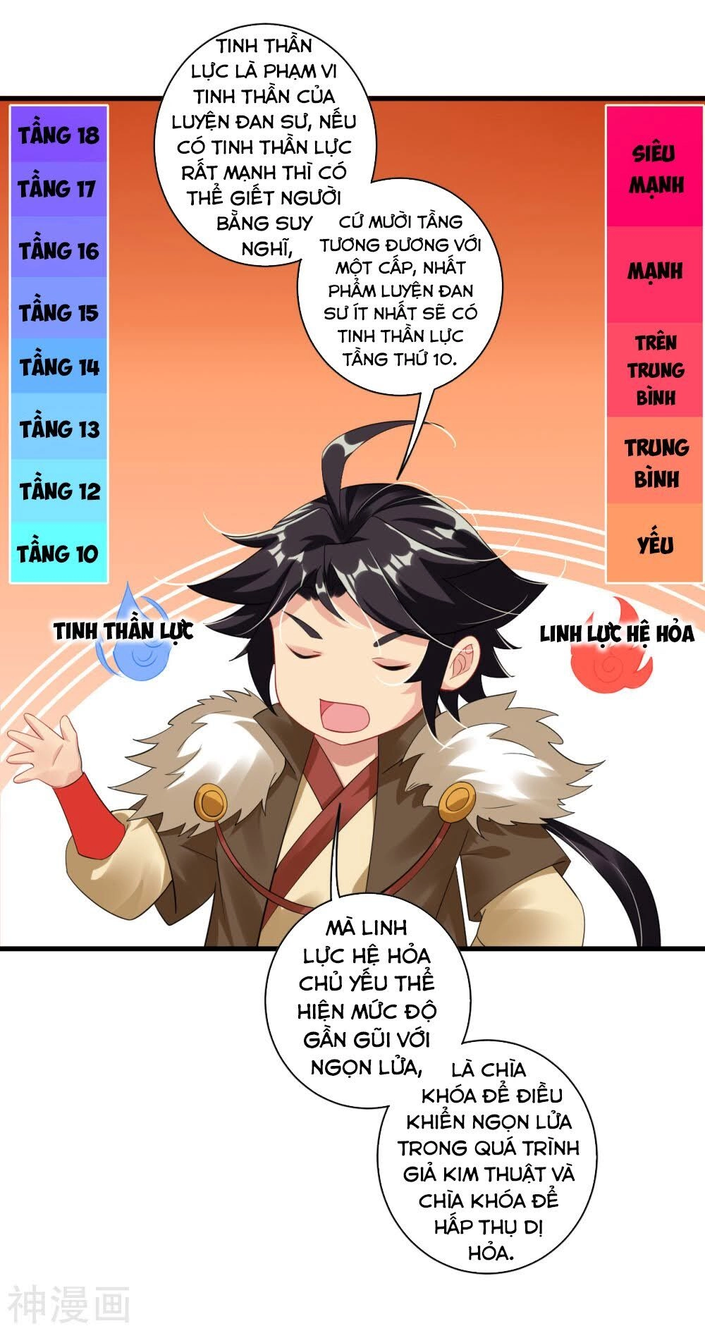 Nghịch Thiên Chiến Thần Chapter 68 - 11