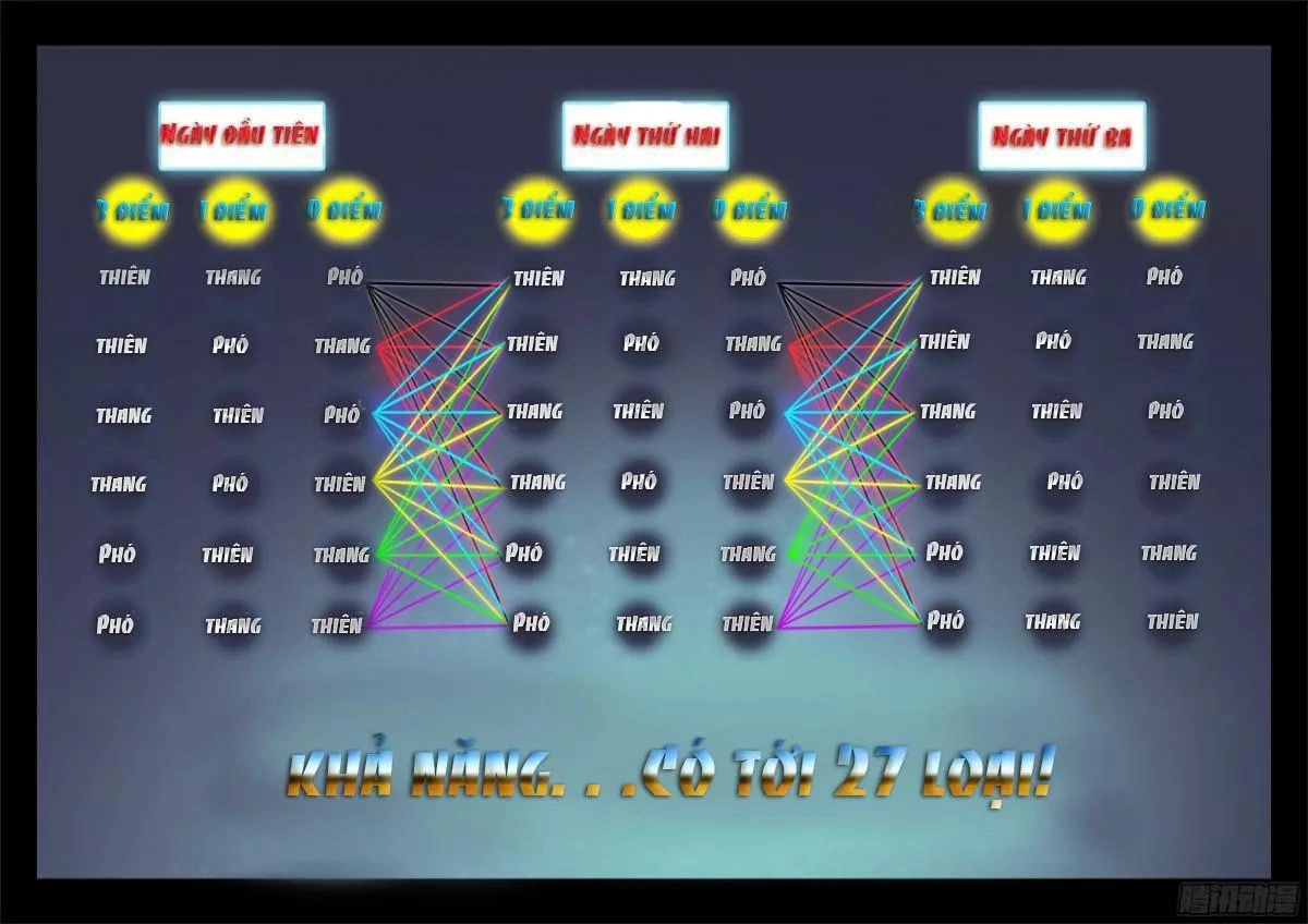 Thực Sắc Đại Lục Chapter 189 - 12