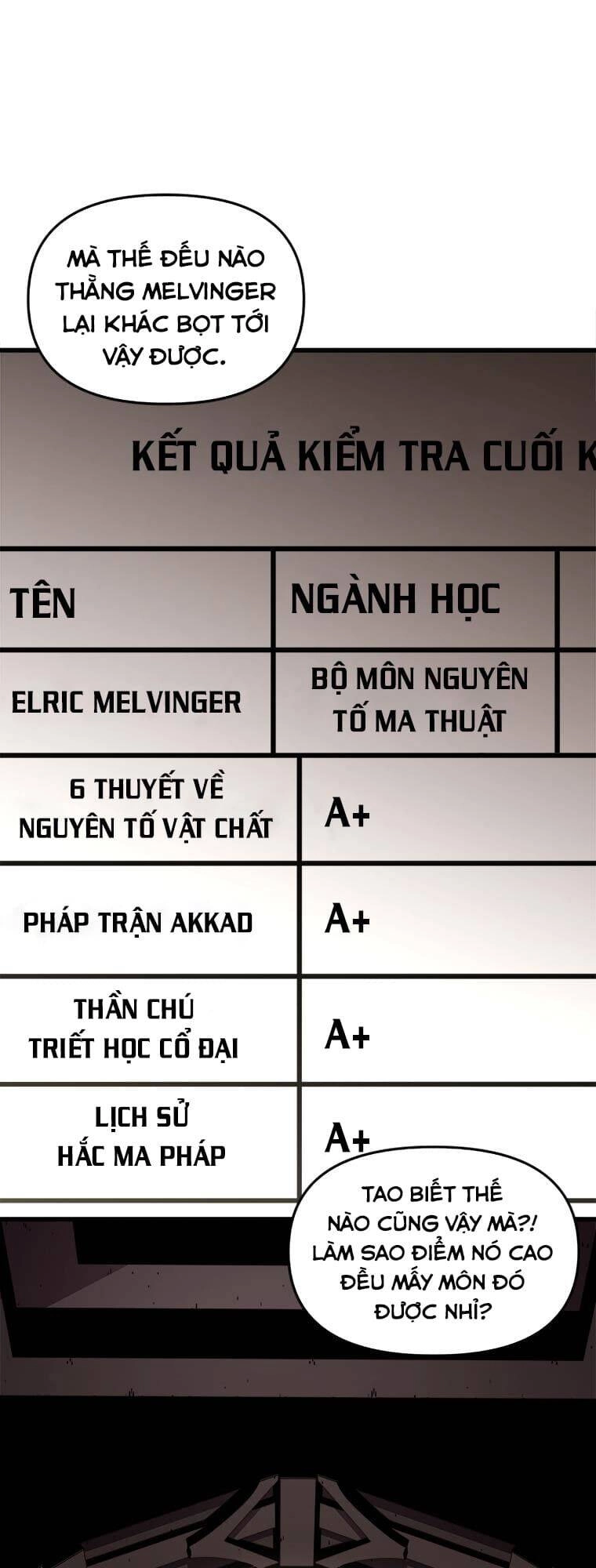 Thiên Tài Ma Pháp Sư Giấu Nghề Chapter 1 - 12