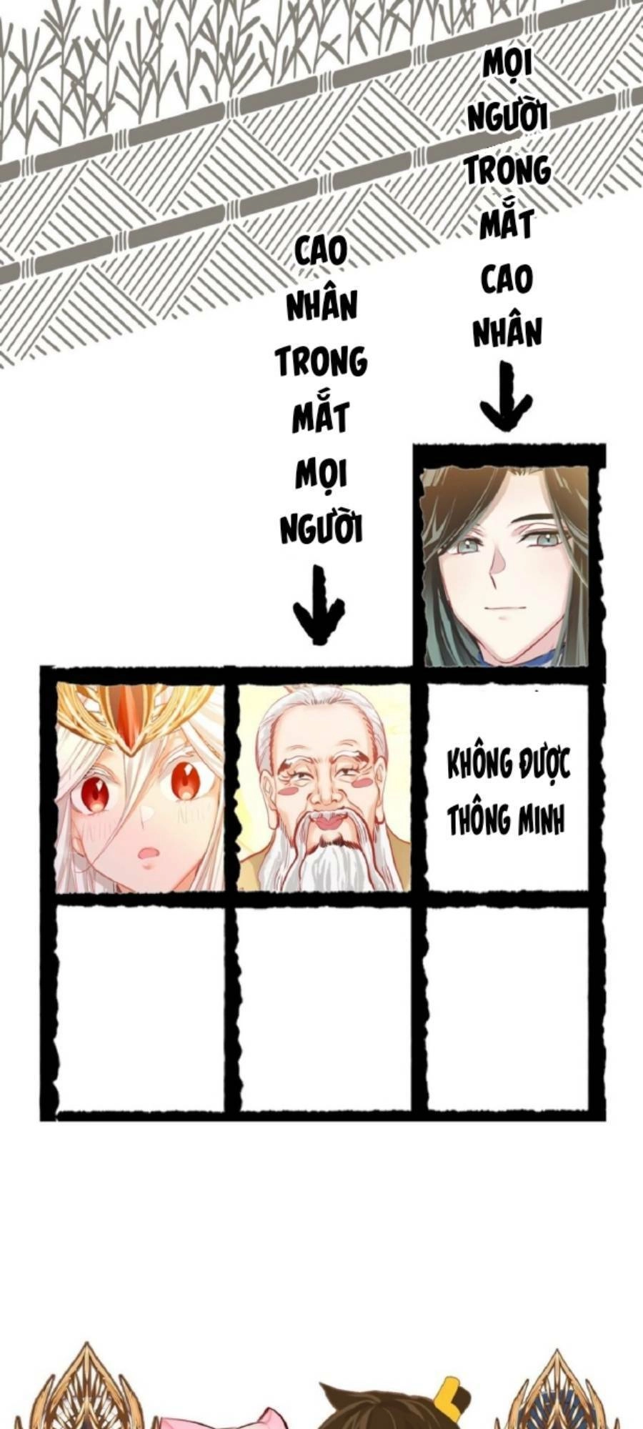 Ta Đây Chính Là Tuyệt Thế Cao Thủ Chapter 1 - 53