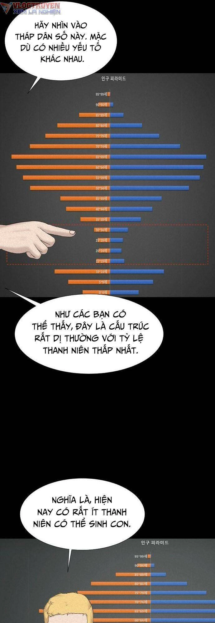 Cuốn Nhật Ký Kỳ Lạ Chapter 15 - 81