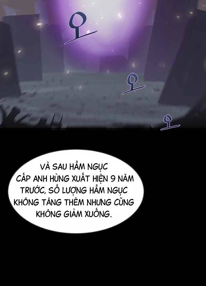Người Chơi Cấp 1 Chapter 14 - 7