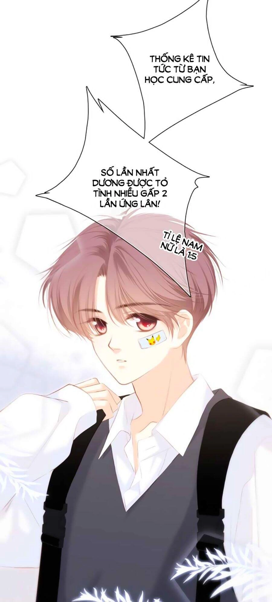 Con Tim Rung Động 3 Chapter 7.5 - 8