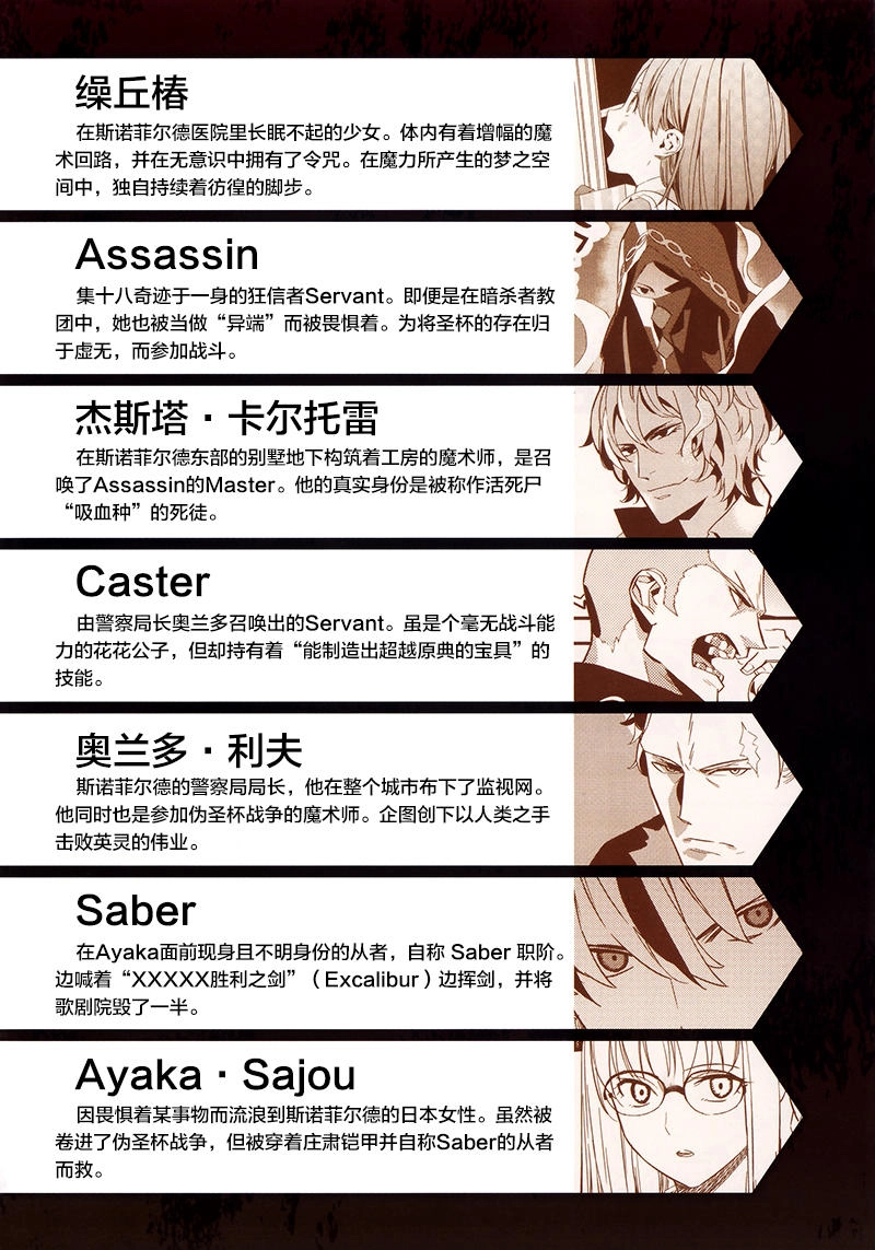 Fate/Strange Fake Chapter 10 - 7