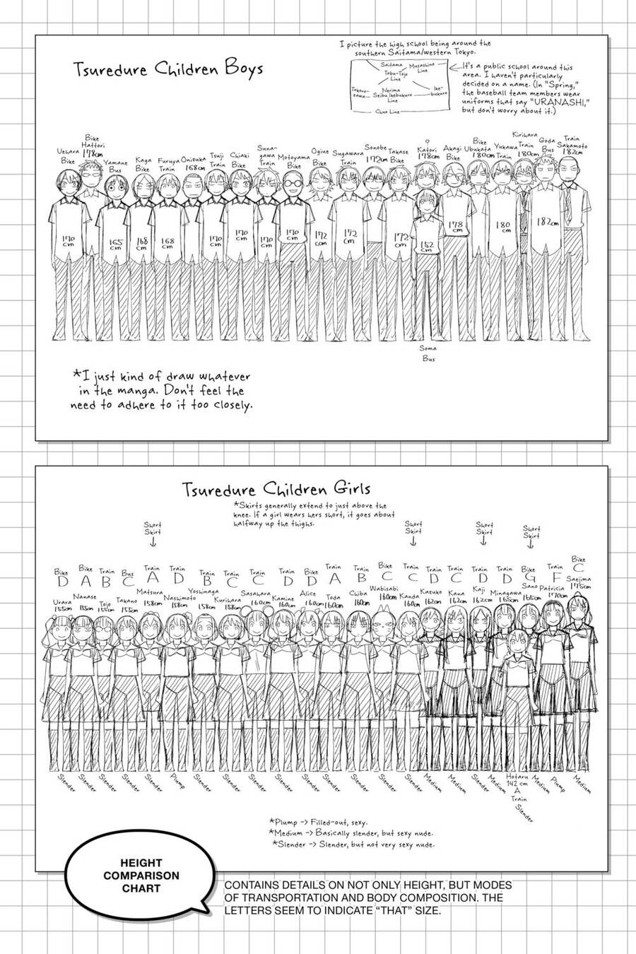 Tsurezure Children Manga Chapter 172 - 11