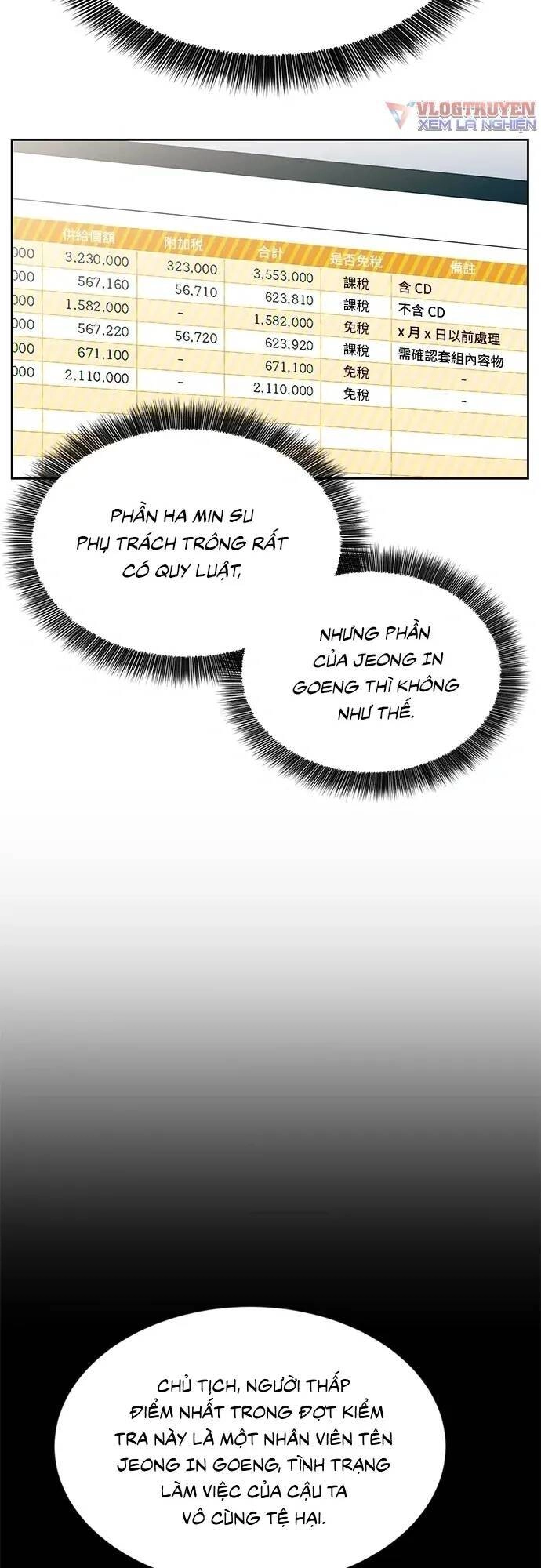 Chuyển Sinh Trở Thành Nhân Viên Mới Chapter 16 - 41