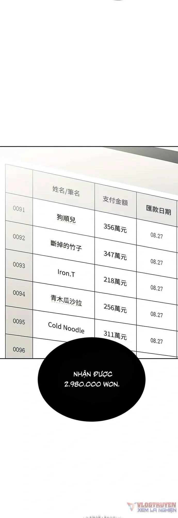 Chuyển Sinh Trở Thành Nhân Viên Mới Chapter 16 - 58