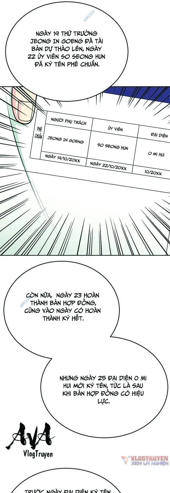 Chuyển Sinh Trở Thành Nhân Viên Mới Chapter 21 - 47