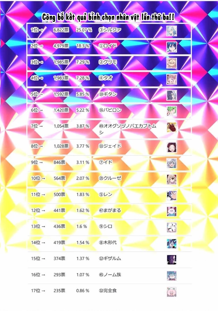 Chuyển Sinh Thành Thất Hoàng Tử Chapter 184.11 - 4