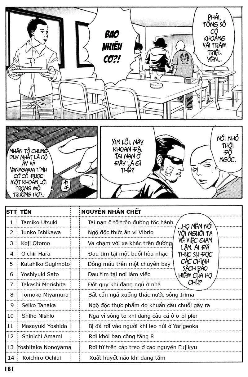 The Kurosagi Corpse Delivery Service Chapter 4 - 26