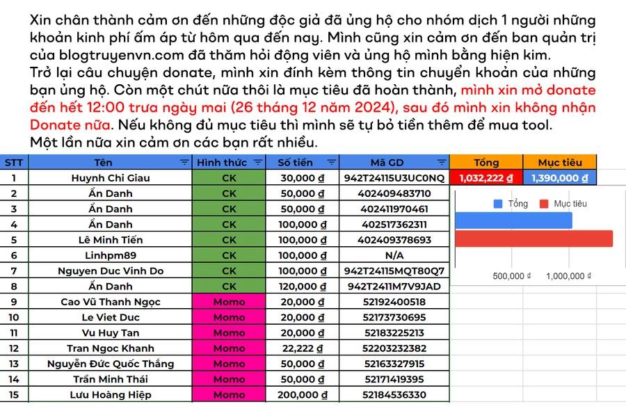 Trung Hoa Tiểu Đầu Bếp - Chuuka Ichiban Chapter 45 - 2
