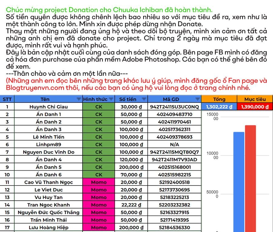 Trung Hoa Tiểu Đầu Bếp - Chuuka Ichiban Chapter 46 - 2