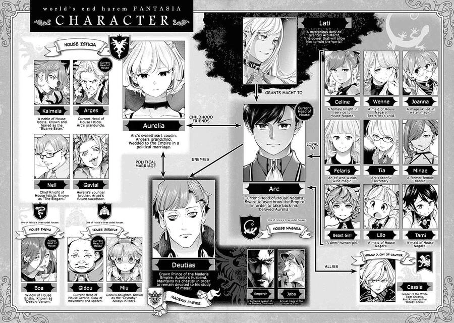 Worlds End Harem Fantasia Chapter 31 - 3