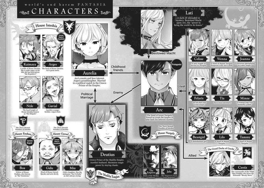 Worlds End Harem Fantasia Chapter 35 - 2