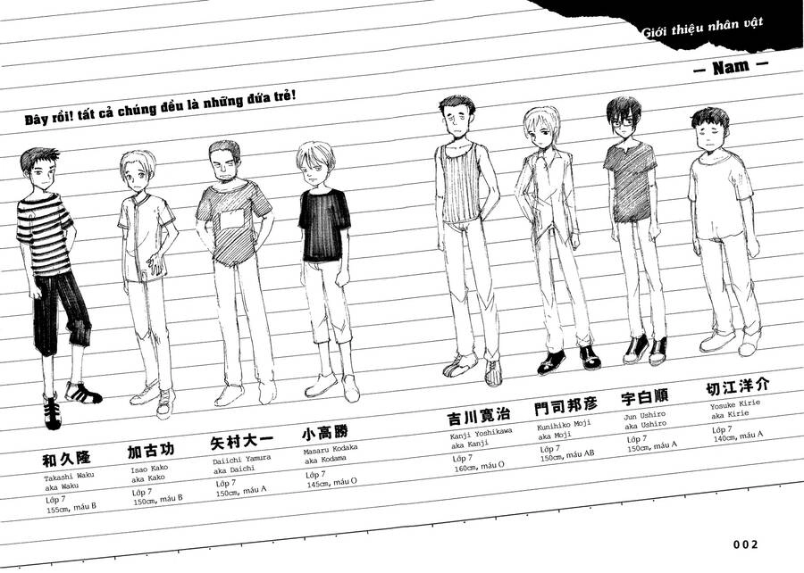 Bokurano: Ours Chapter 1 - 4