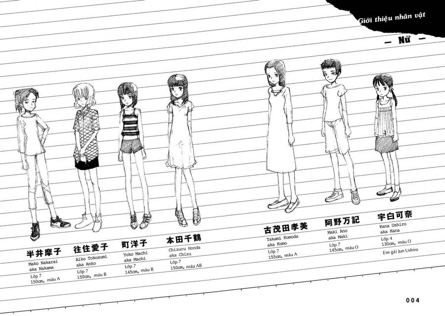 Bokurano: Ours Chapter 1 - 5