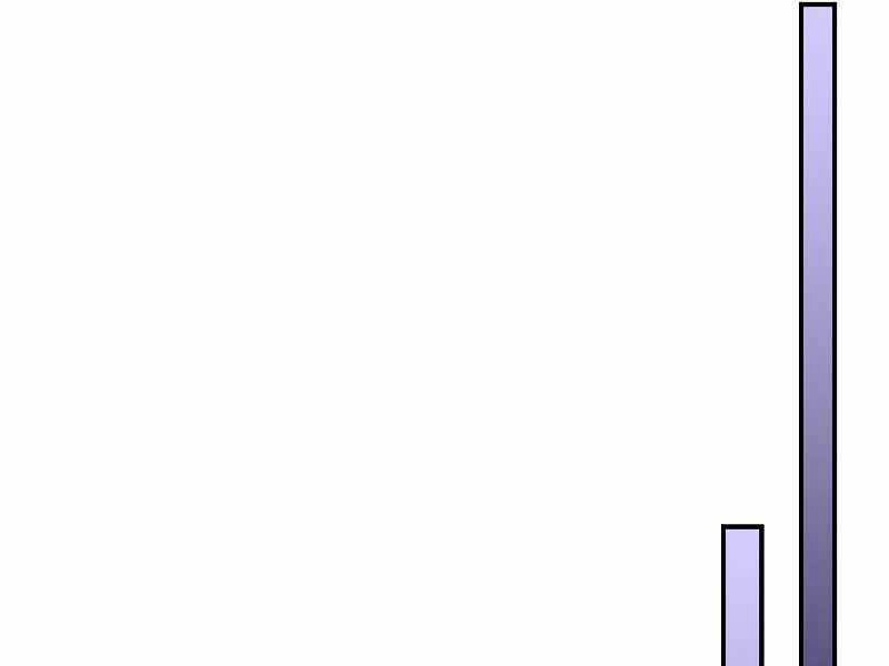 Vị Thần Trở Lại Chapter 27 - 138