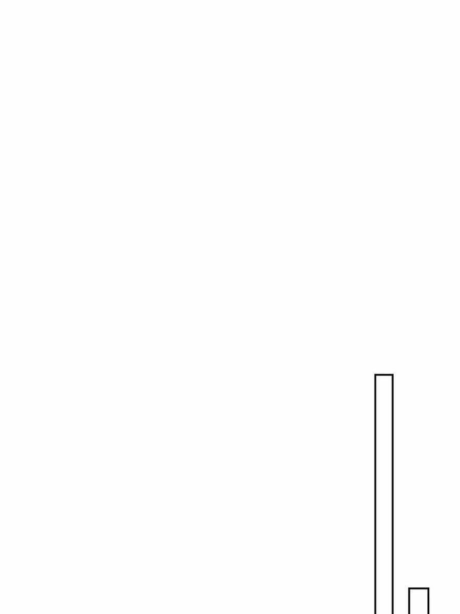 Vị Thần Trở Lại Chapter 36 - 87