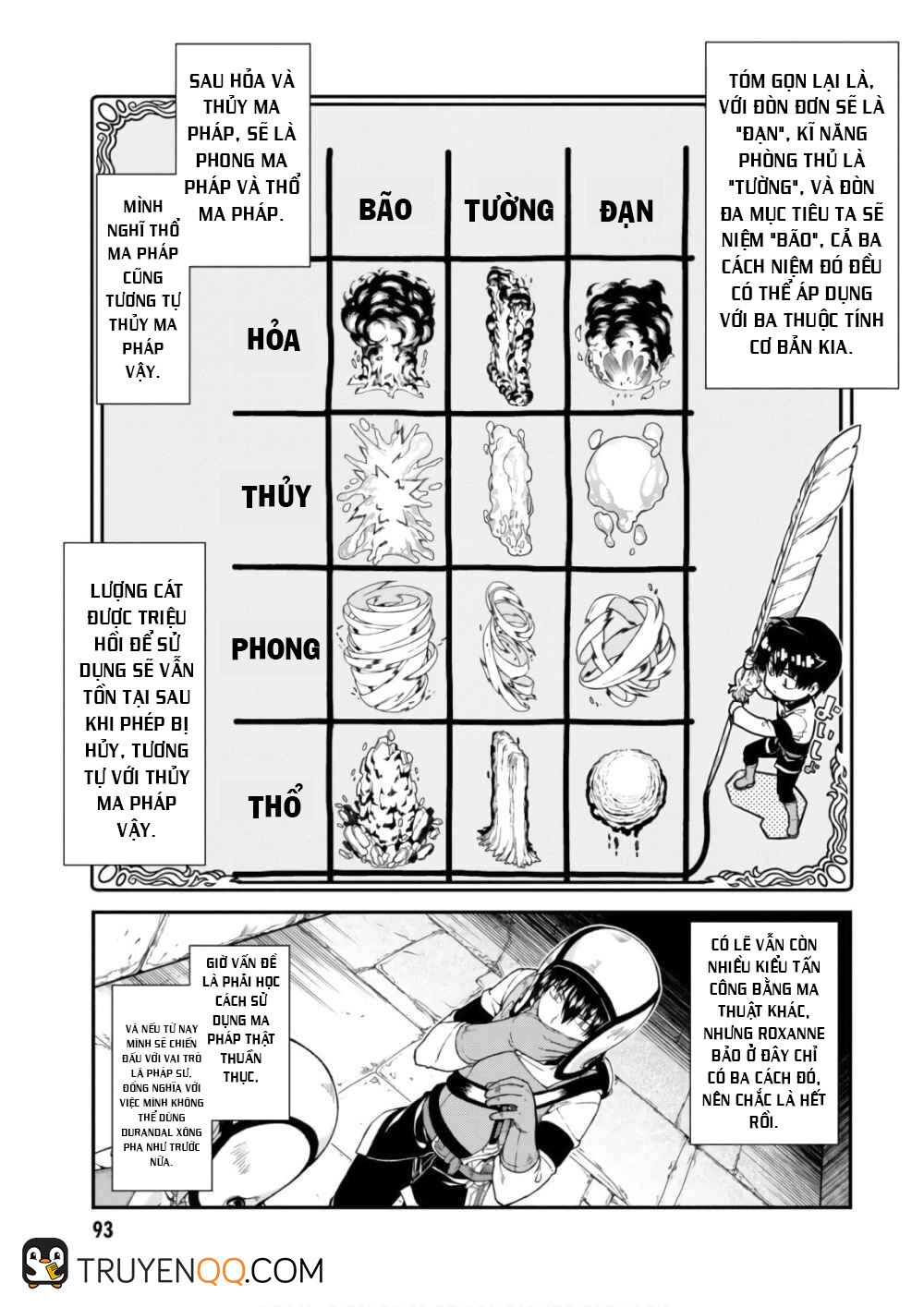 Thiết Lập Dàn Harem Tại Thế Giới Khác Chapter 13 - 22