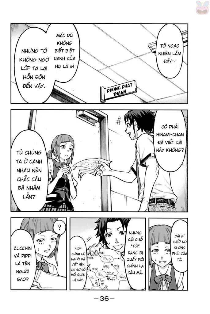 Sơ Đồ Mối Tương Quan Tuổi Trẻ Chapter 1 - 36