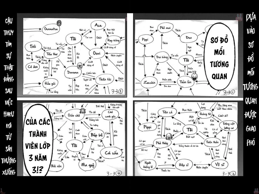 Sơ Đồ Mối Tương Quan Tuổi Trẻ Chapter 6 - 6