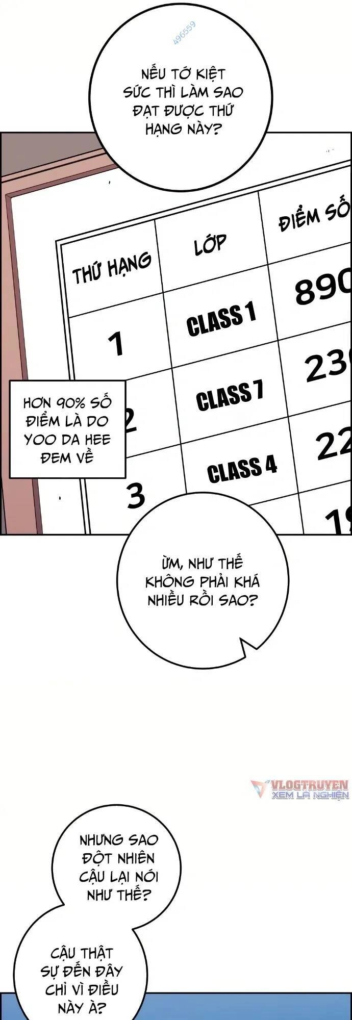 Nhân Vật Webtoon Na Kang Lim Chapter 53 - 57