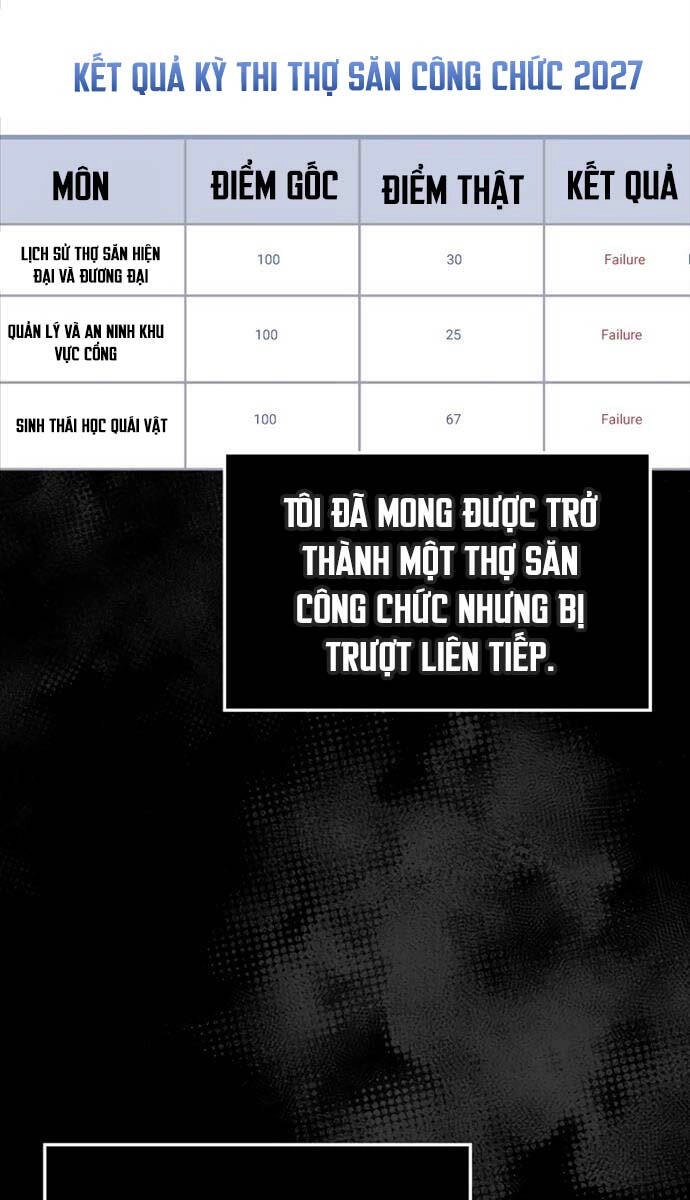 Người Chơi Có Thiên Phú Nghịch Thiên Chapter 1 - 79