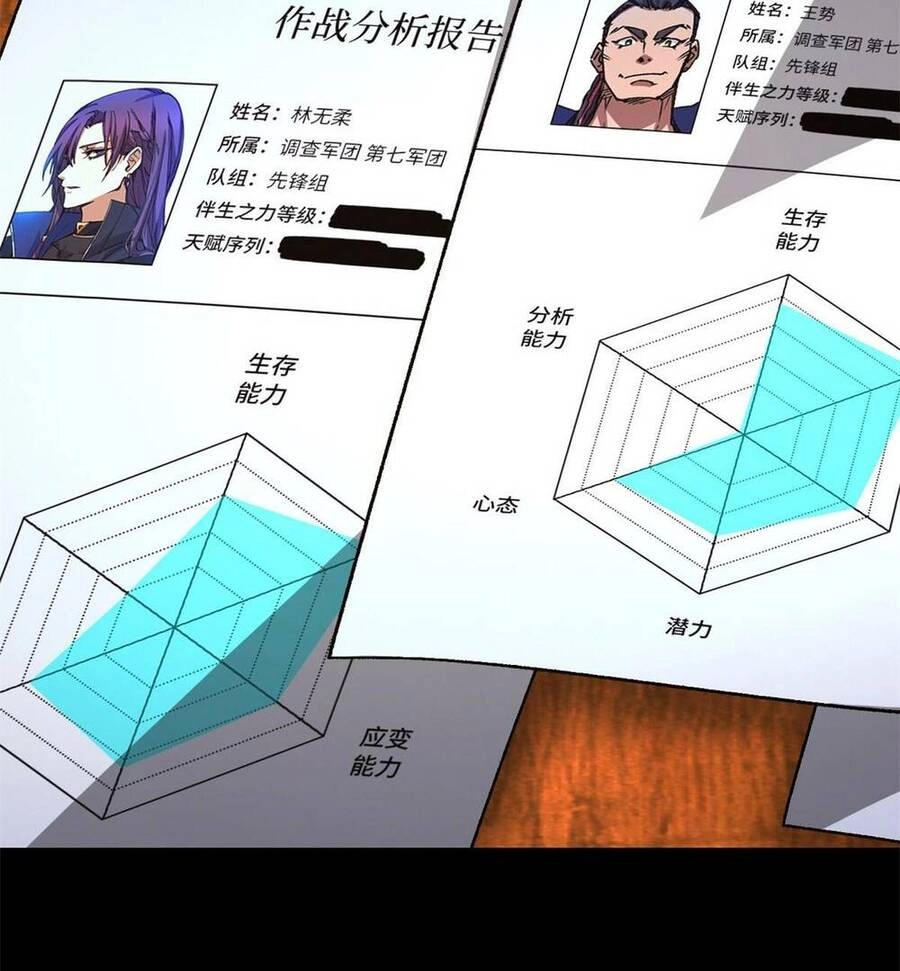 Tận Thế Trò Chơi Ghép Hình Chapter 24 - 30