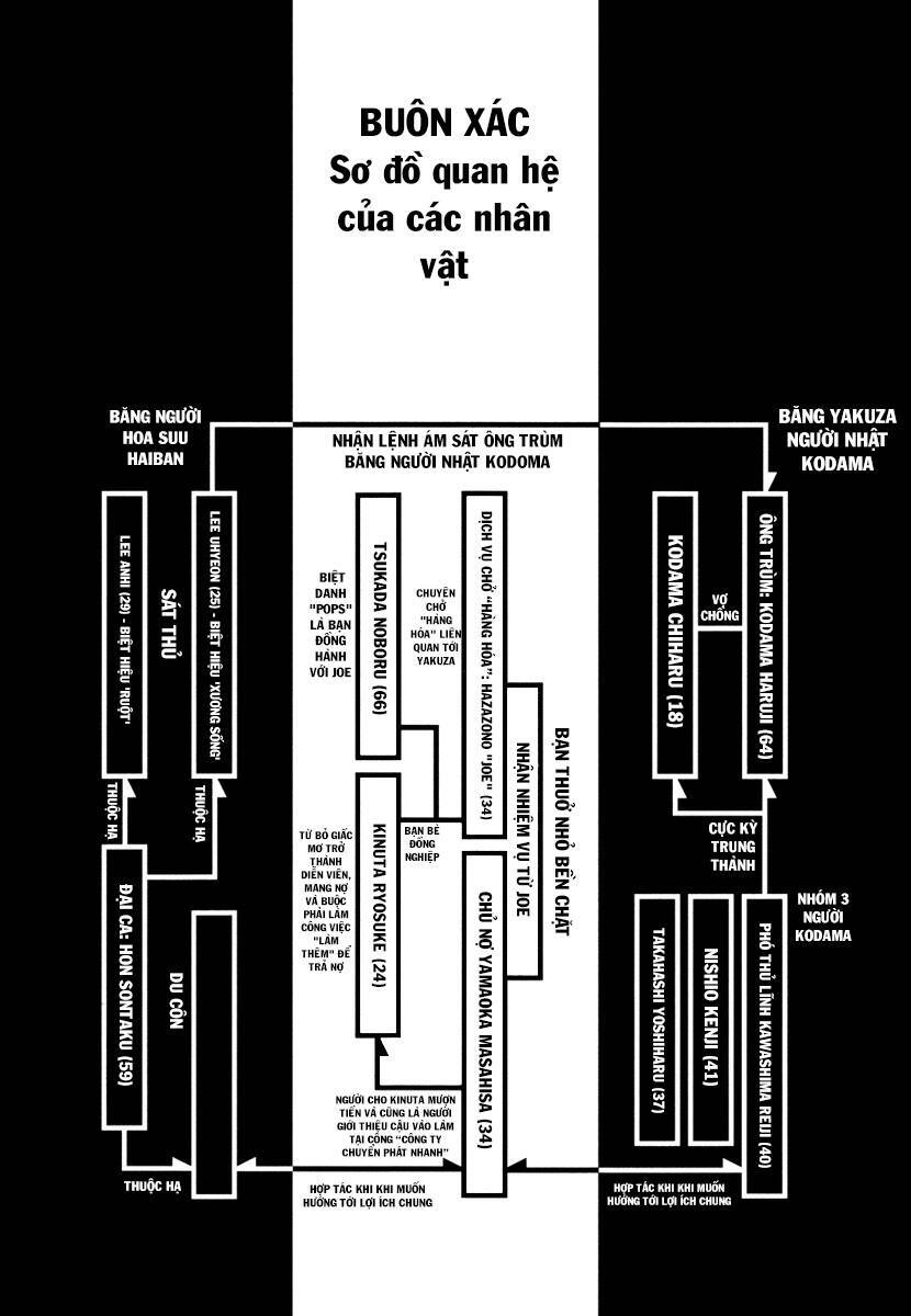 Buôn Xác Chapter 1 - 4