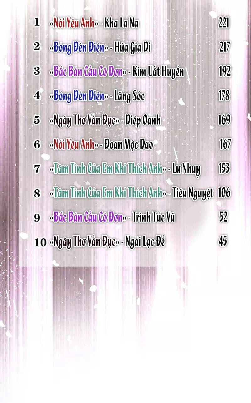 Tinh Mộng Thần Tượng Chapter 286 - 11