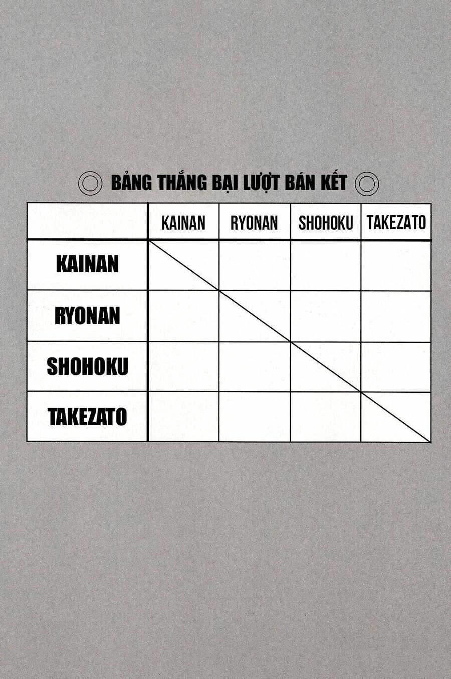 Cao Thủ Bóng Rổ (Remake) Chapter 99 - 3