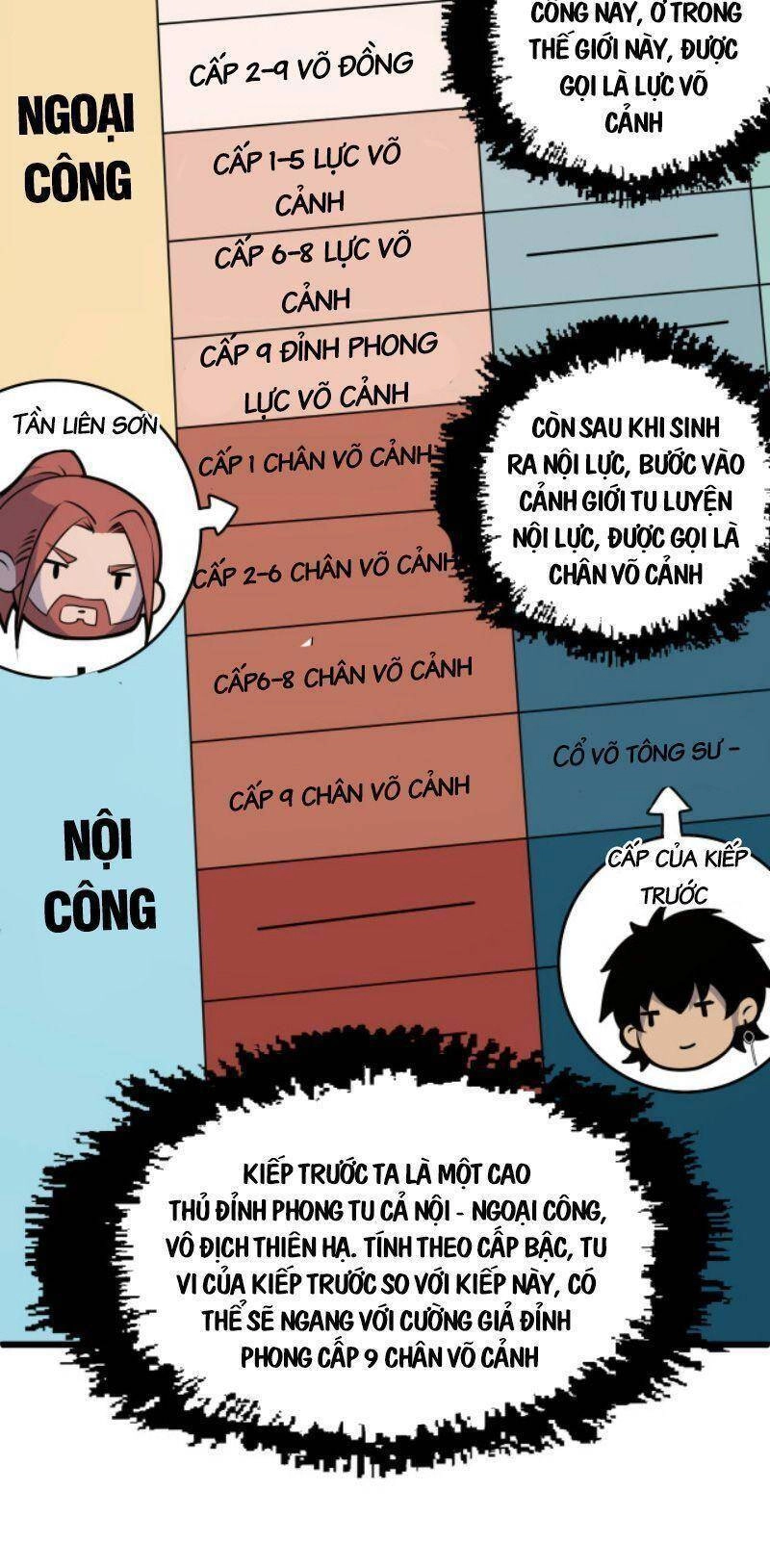 Sự Trở Lại Của Đệ Nhất Tông Sư Chapter 2 - 42