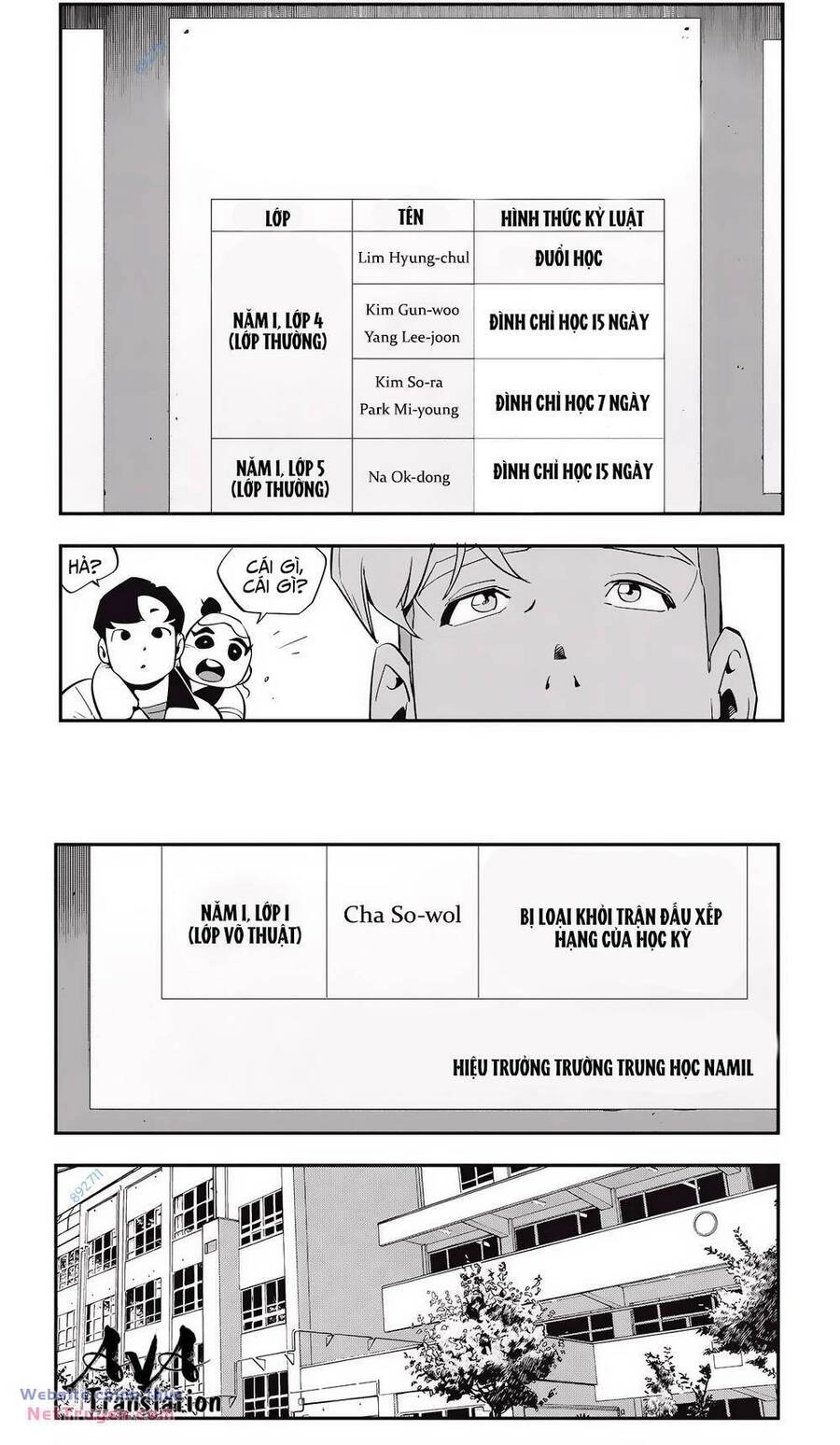 Fight Class 3 Chapter 31 - 19