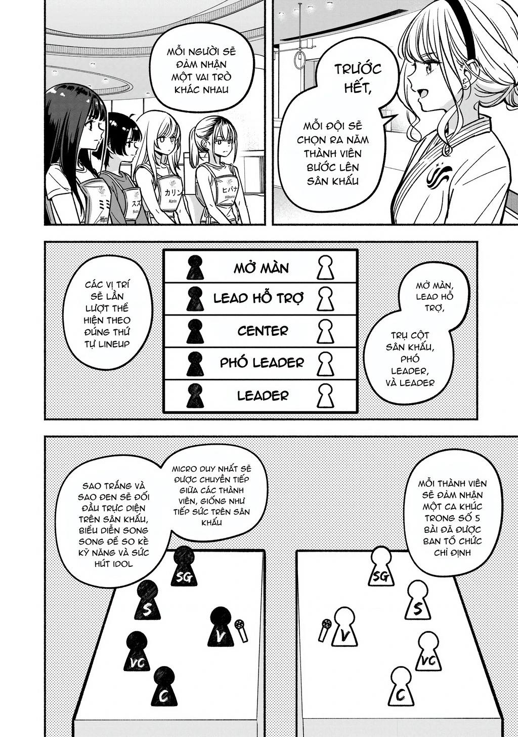 Idol X Idol Story! Chapter 25 - 2