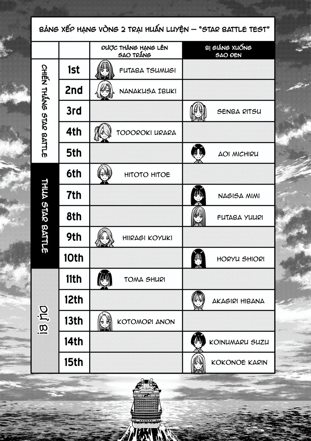 Idol X Idol Story! Chapter 48 - 21