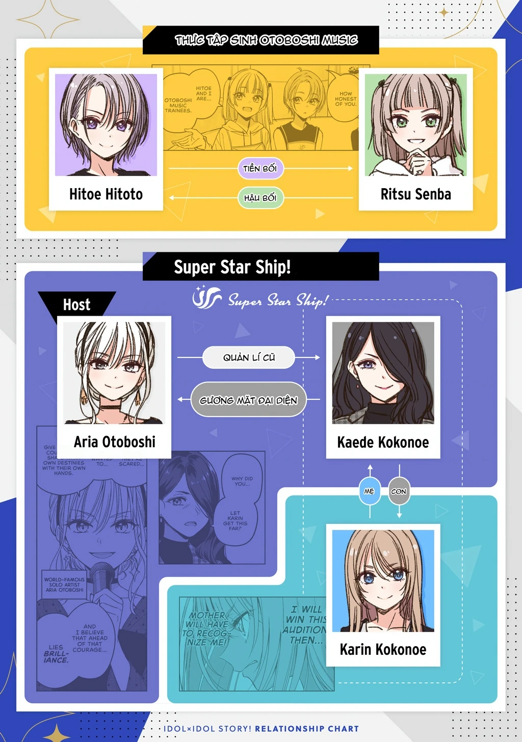 Idol X Idol Story! Chapter 8 - 2